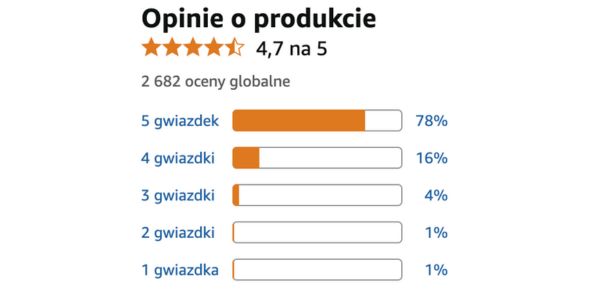 Keto Coffee prawdziwe recenzje, referencje, opinie i to, co mają do powiedzenia ci, którzy go wypróbowali